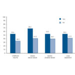 Association between childhood traumatic experiences and lifetime cannabis use.