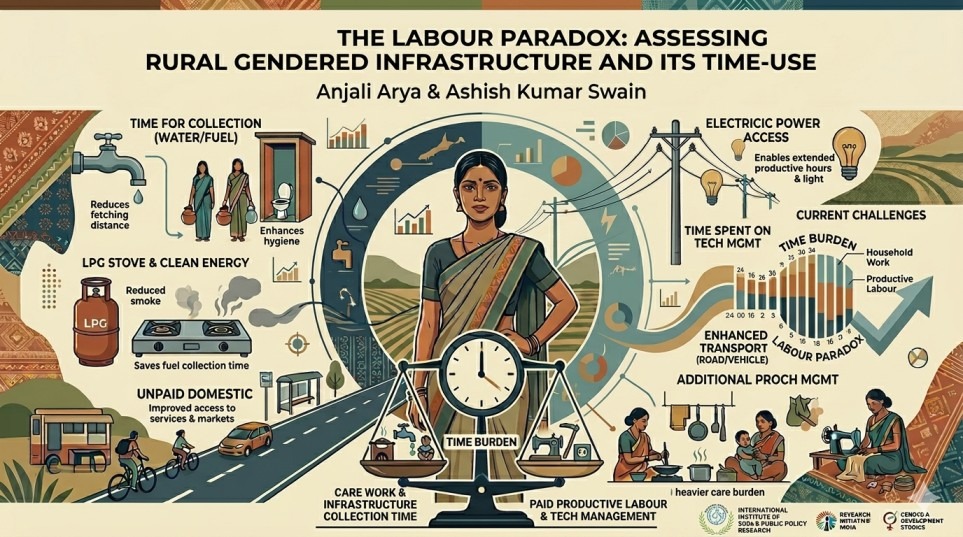 THE LABOUR PARADOX: ASSESSING RURAL GENDERED INFRASTRUCTURE AND ITS TIME-USE