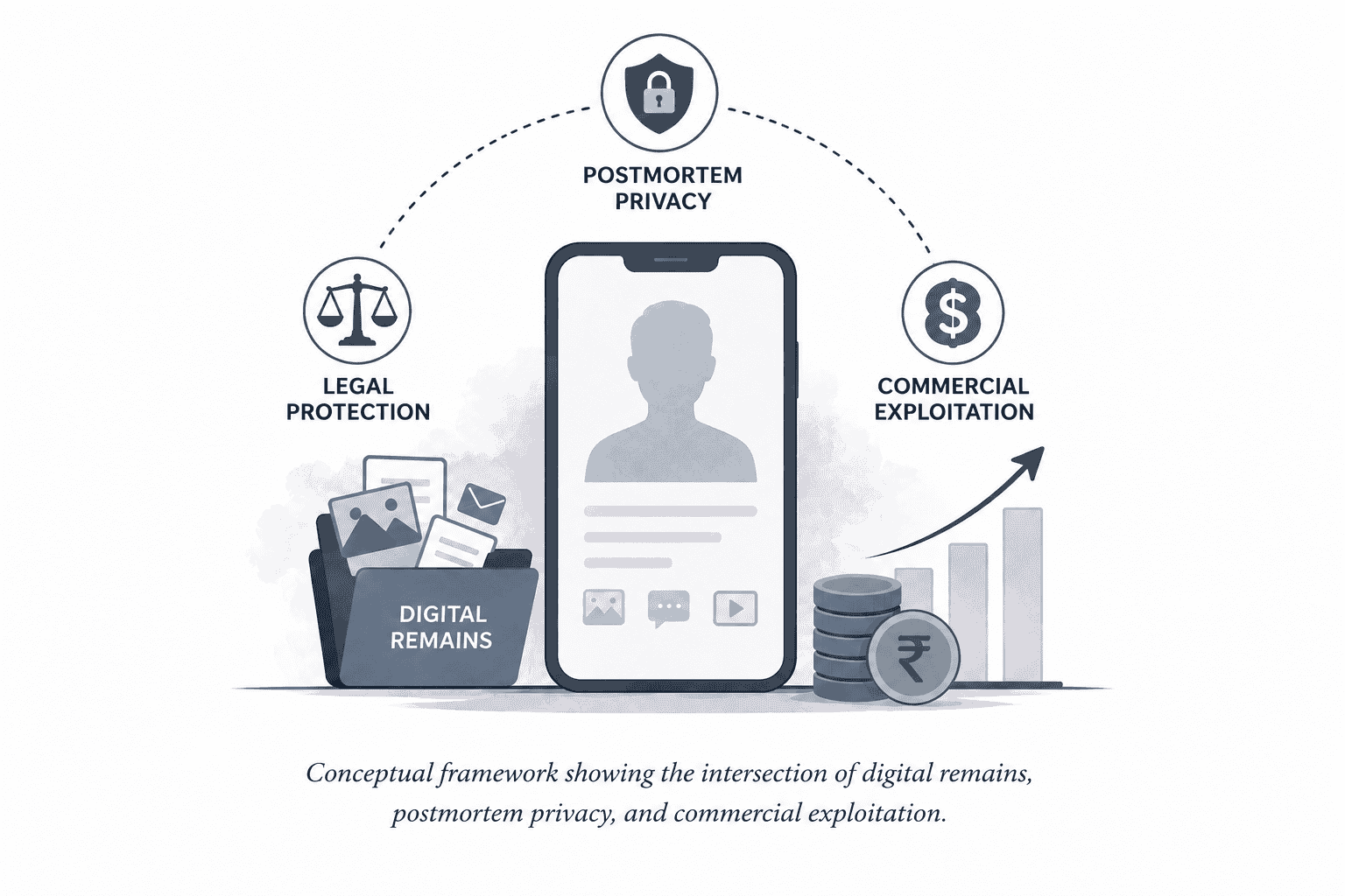 Digital Remains, Postmortem Privacy and the Commercial Exploitation of a Deceased Person’s Likeness: A Comparative Analysis of Emerging Legal Frameworks in the Age of Artificial Intelligence