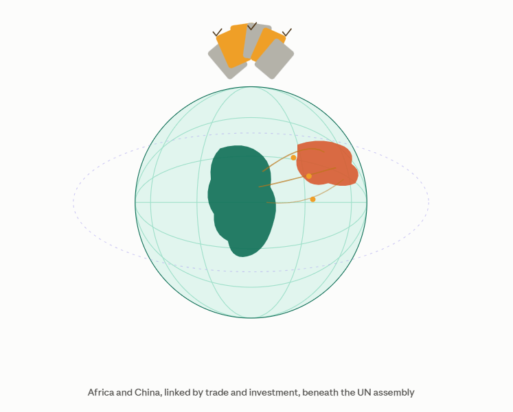 How China’s Belt and Road Initiative Shaped Voting Coalition Formation among African States in the United Nations