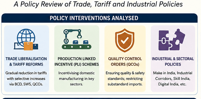 A POLICY REVIEW OF MAKE IN INDIA INITIATIVE FOR YEARS 2014-2024 – HOW IT FELL SHORT TO ACHIEVE ITS TARGET OF BROAD-BASED MANUFACTURING COMPETITIVENESS 