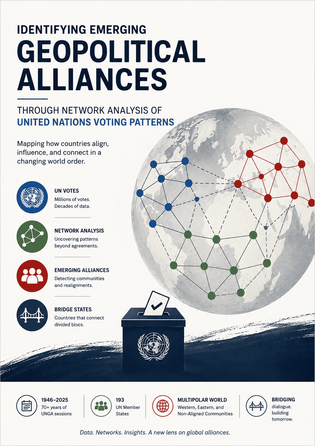 Identifying Emerging Geopolitical Alliances Through Network Analysis of United Nations Voting Patterns