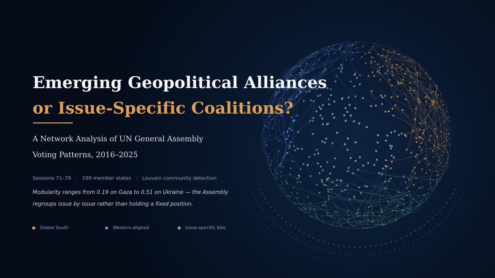 Emerging Geopolitical Alliances or Issue-Specific Coalitions? A Network Analysis of UN General Assembly Voting Patterns (2016-2025)