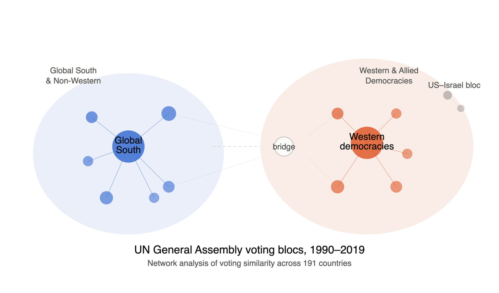 Identifying Emerging Geopolitical Alliances Through Network Analysis of United Nations Voting Patterns