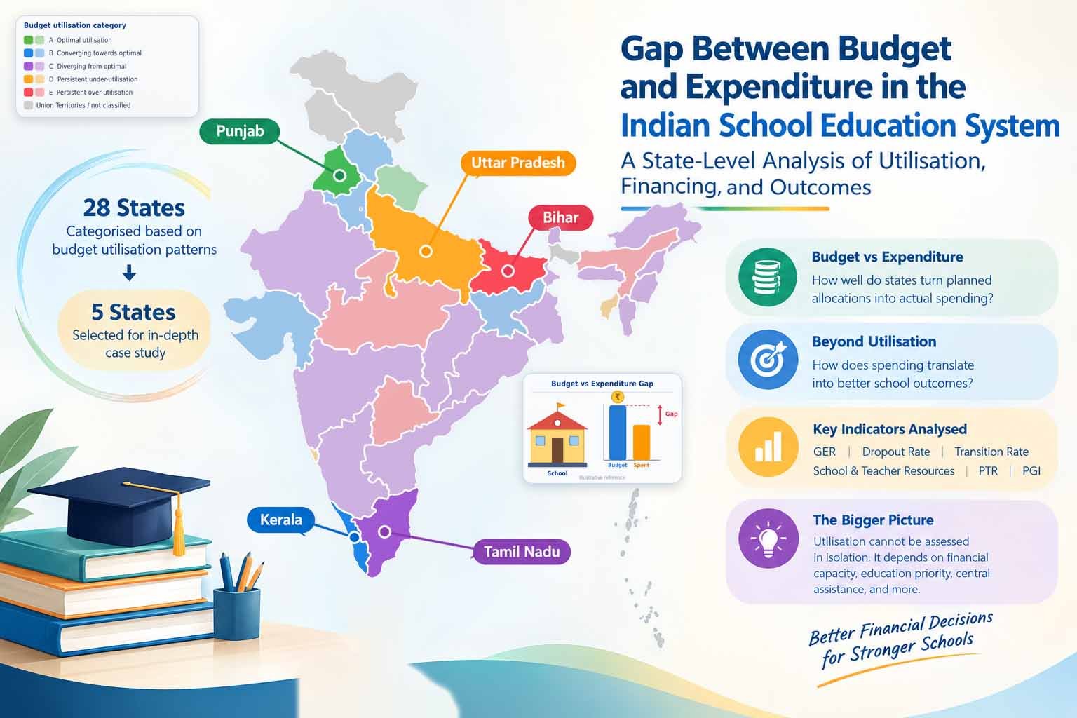 Gap Between Budget and Expenditure in the Indian School Education System: A State-Level Analysis of Utilisation, Financing, and Outcomes