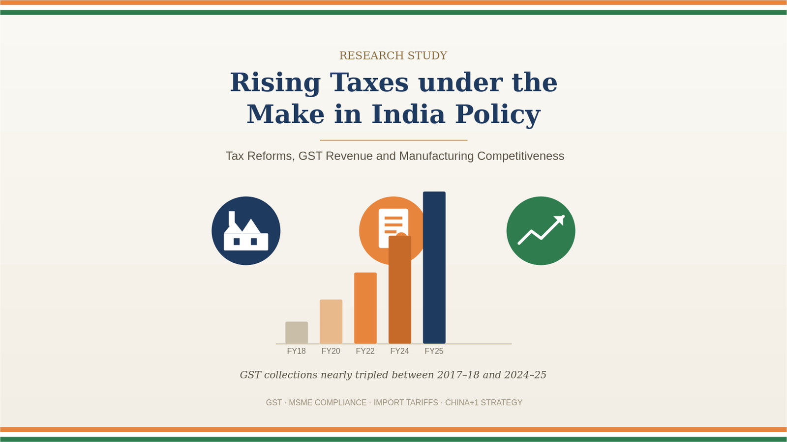 Rising Taxes under the Make in India Policy and Its Impact
