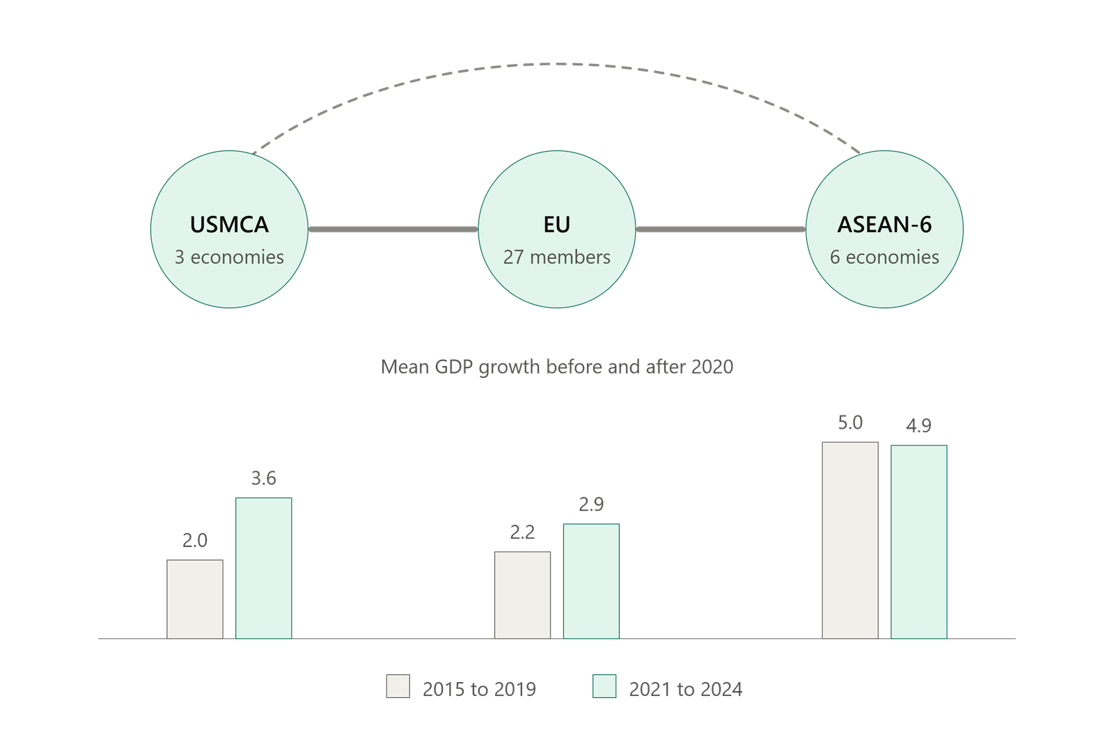 International Trade Agreements and Trade Volumes: Influence on the Economic Growth of Countries
